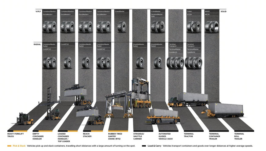 TOC EUROPE 2022: CONTINENTAL PRESENTS ITSELF AS A FULL-LINER FOR THE PORT BUSINESS